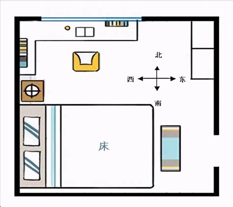 如何分辨床头朝向|床头朝向